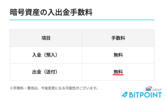 BITPOINT（ビットポイント）は暗号資産の送金手数料が無料