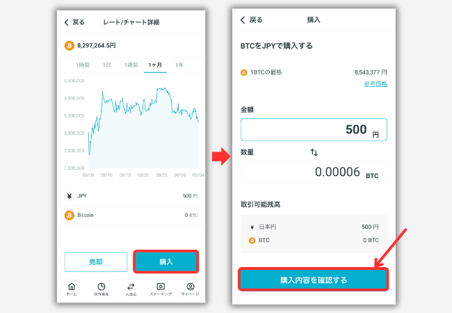 CoinTradeの販売所で仮想通貨を買う手順2