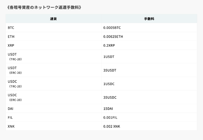 ビットレンディングの返還手数料