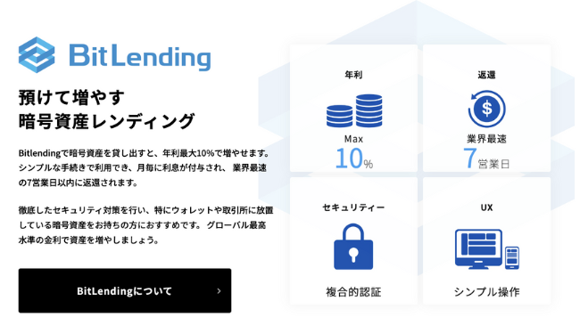 ビットレンディング（BitLending）について