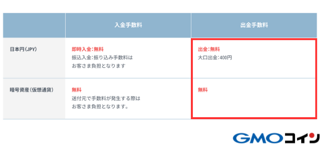 GMOコインの出金手数料は無料！