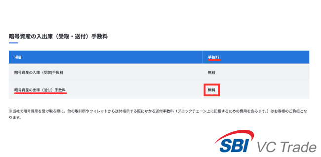 【SBI VCトレード】暗号資産の送金（出金）は無料