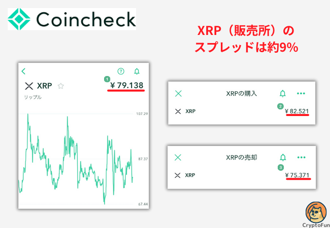 【コインチェック】リップル（販売所）のスプレッドは約9%【2024年10月6日時点】