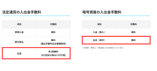 【ビットポイント】入出金手数料は無料