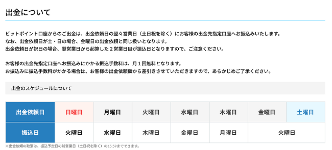 【ビットポイント】日本円の出金スケジュール