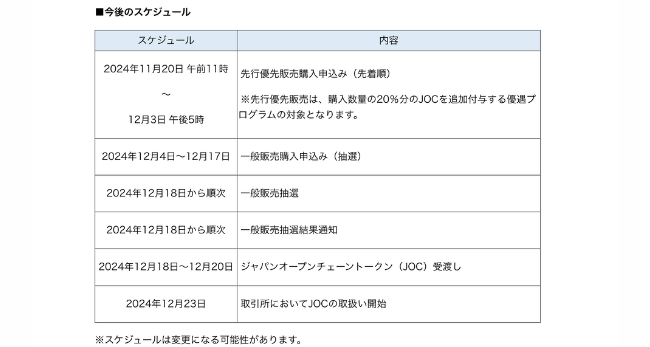 BitTrade IEO「JOCトークン」のスケジュール