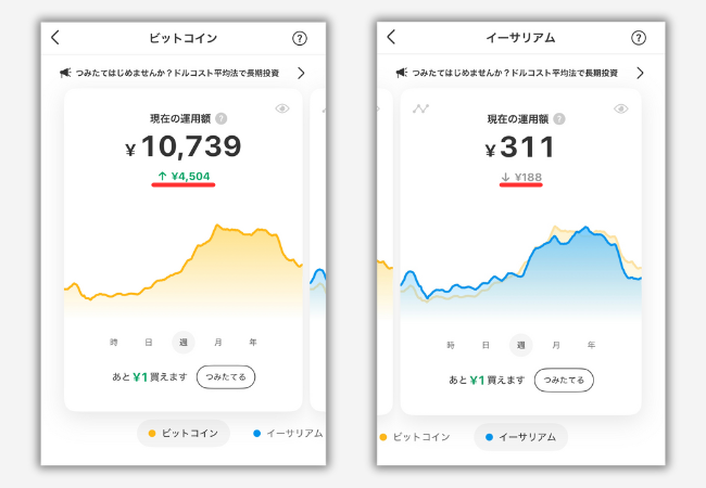 【メルカリ】BTC・ETHの運用実績