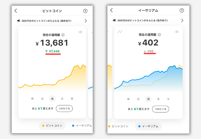 【メルカリ】BTCとETHの運用実績