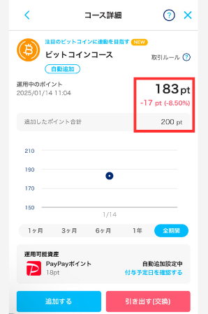 PayPayポイントのビットコイン運用をやってみた運用実績！