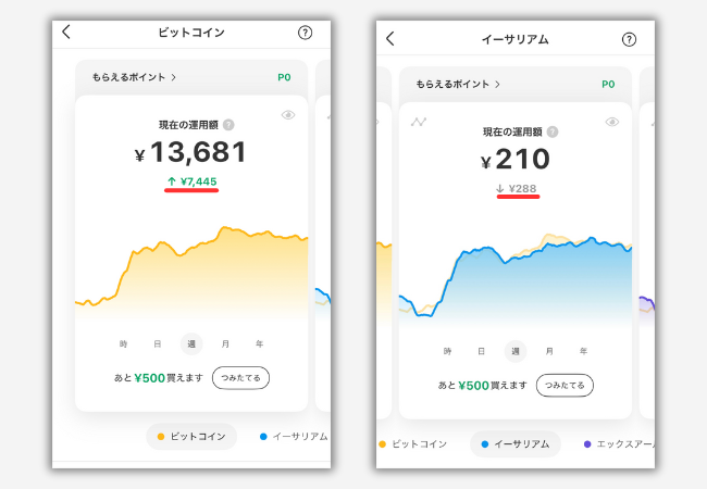 【メルカリ】ビットコイン取引の運用実績（2025年4月28日時点）