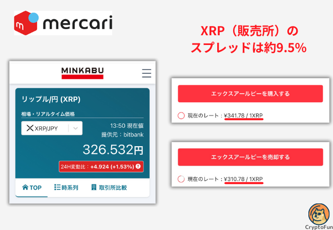【メルカリ】リップルのスプレッド（2025年4月28日時点の筆者検証）