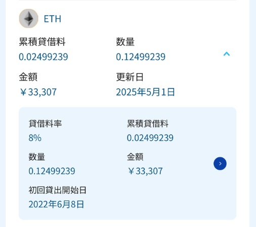 BitLendingの運用実績