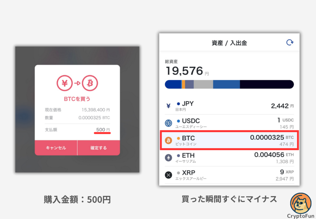 ビットコインを買った瞬間にマイナスになる実例