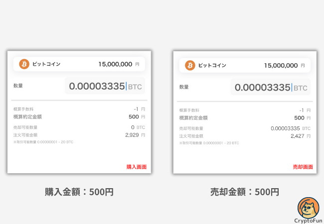 取引所で売買した際の実例(SBI VCトレード)