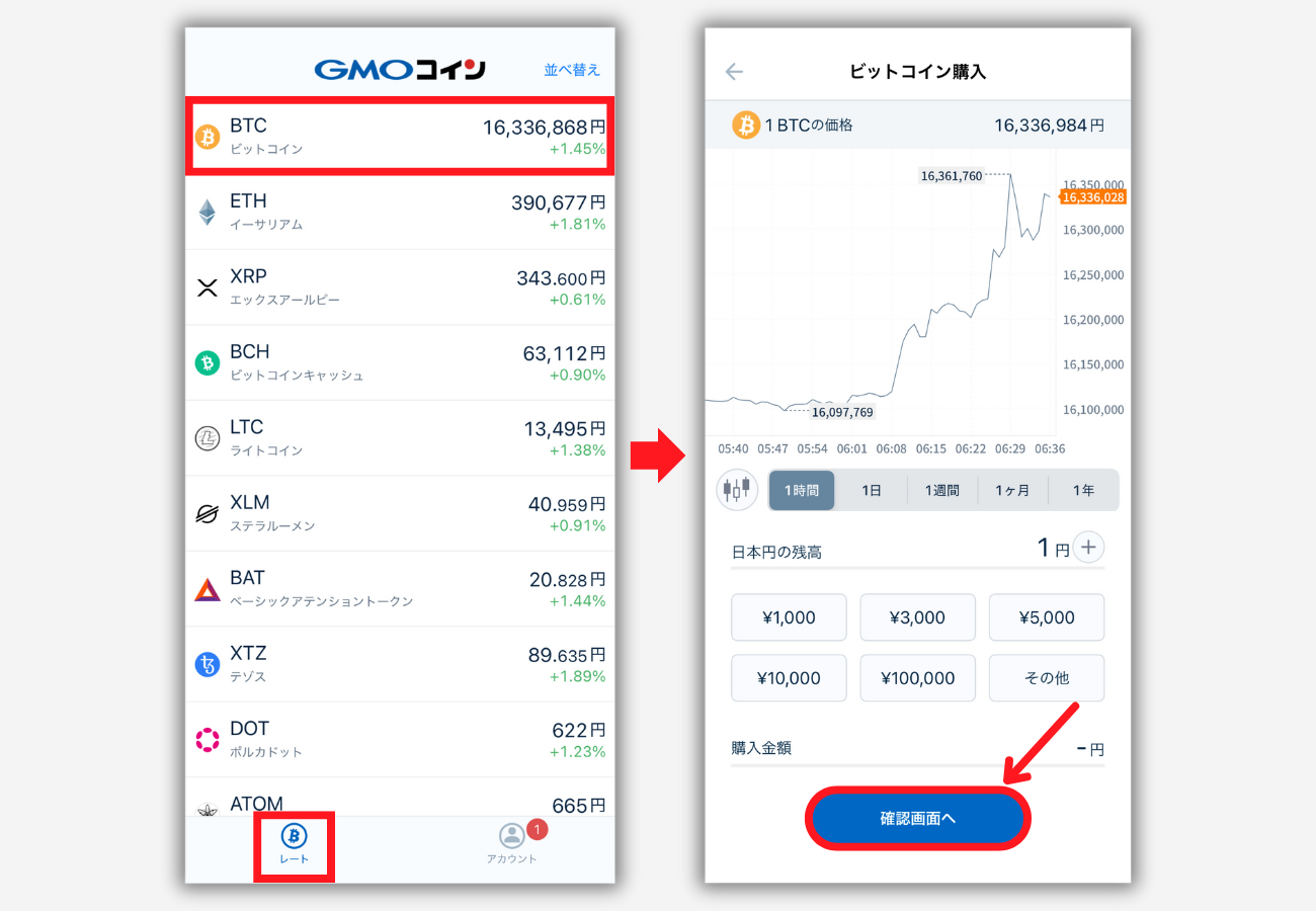GMOコインの販売所でビットコインを買う手順