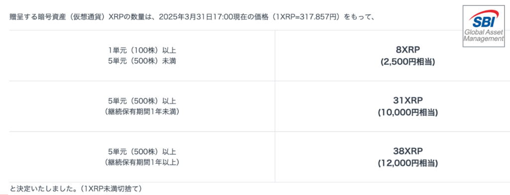 【SBIグローバルアセットマネジメント】株主優待（XRP）の内容（2025年度）