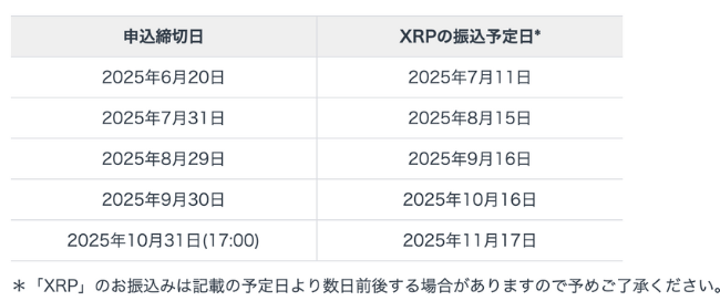 【SBIグローバルアセットマネジメント】株主優待（XRP）の申込み締切日と振込予定日