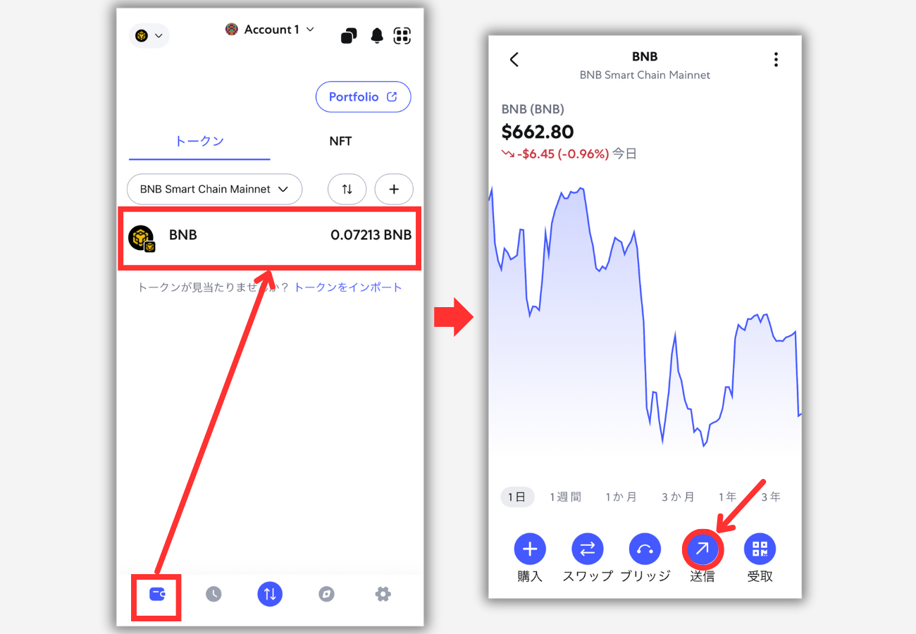 メタマスクからBitgetにBNBを送金する手順1
