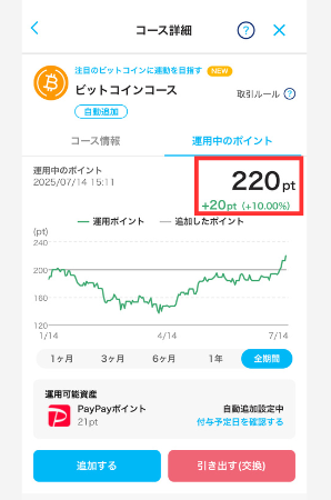 PayPayポイントのビットコイン運用をやってみた運用実績（2025年7月14日時点）