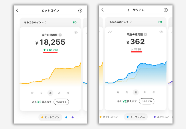 【メルカリ】ビットコイン取引の運用実績（2025年7月14日時点）