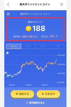 楽天ポイントビットコインのほったらかし運用実績（2025年7月14日時点）
