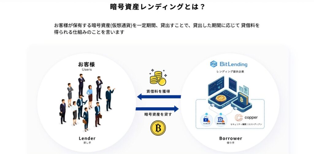 ビットレンディングのHP②