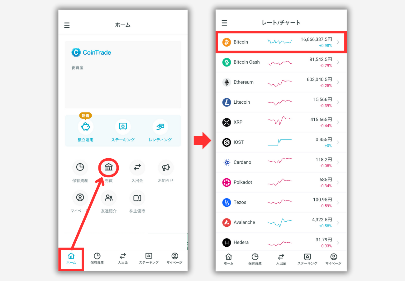 CoinTradeでビットコインを買う手順1