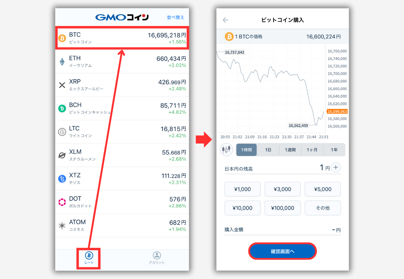 GMOコインの販売所でビットコインを買う手順