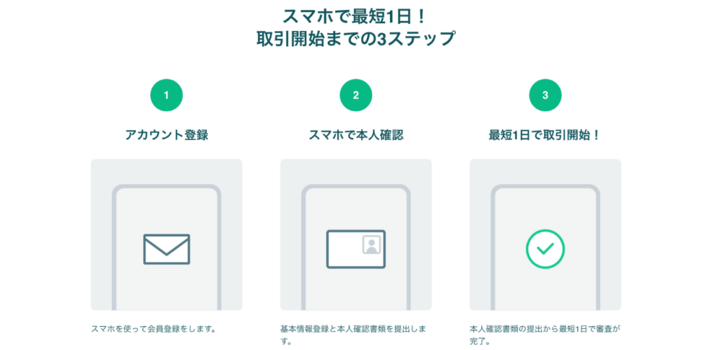 コインチェックのHP③
