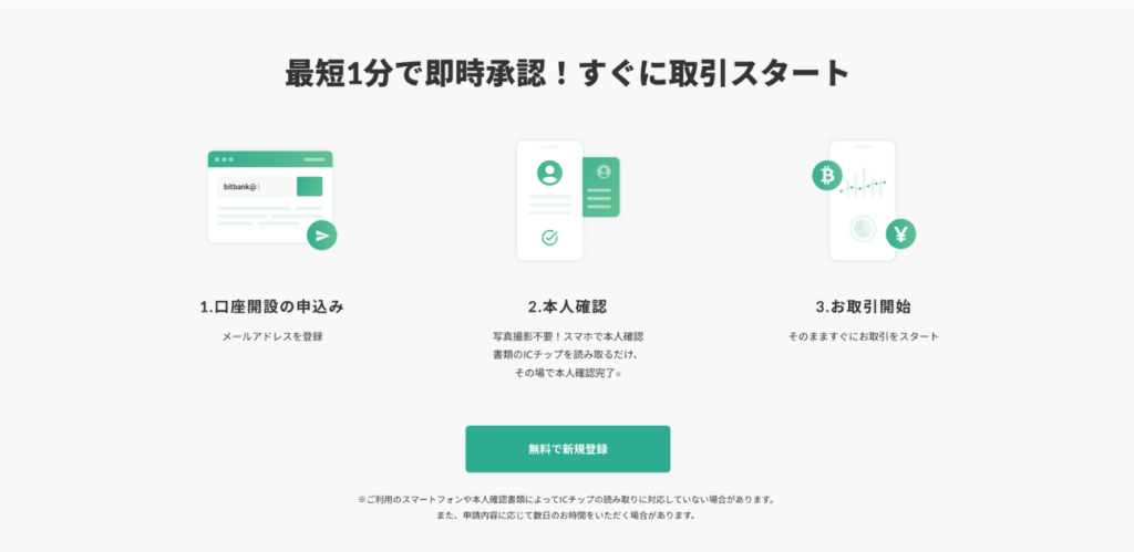 ビットバンクのHP③