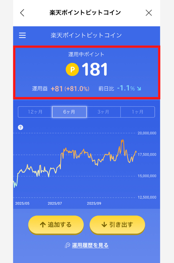 楽天ポイントビットコインのほったらかし運用実績（2025年10月28日時点）