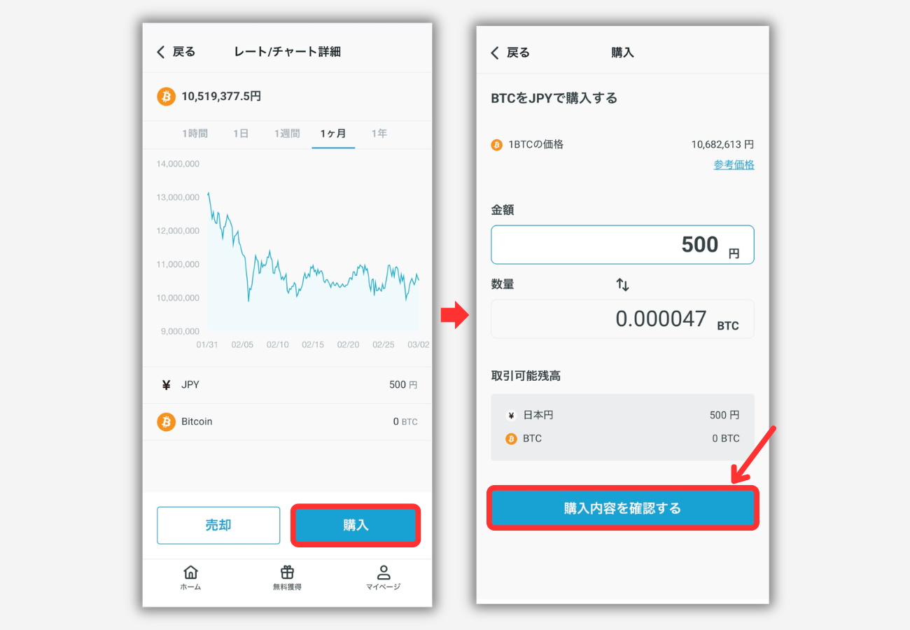 CoinTrade（コイントレード）でビットコインを買う手順2