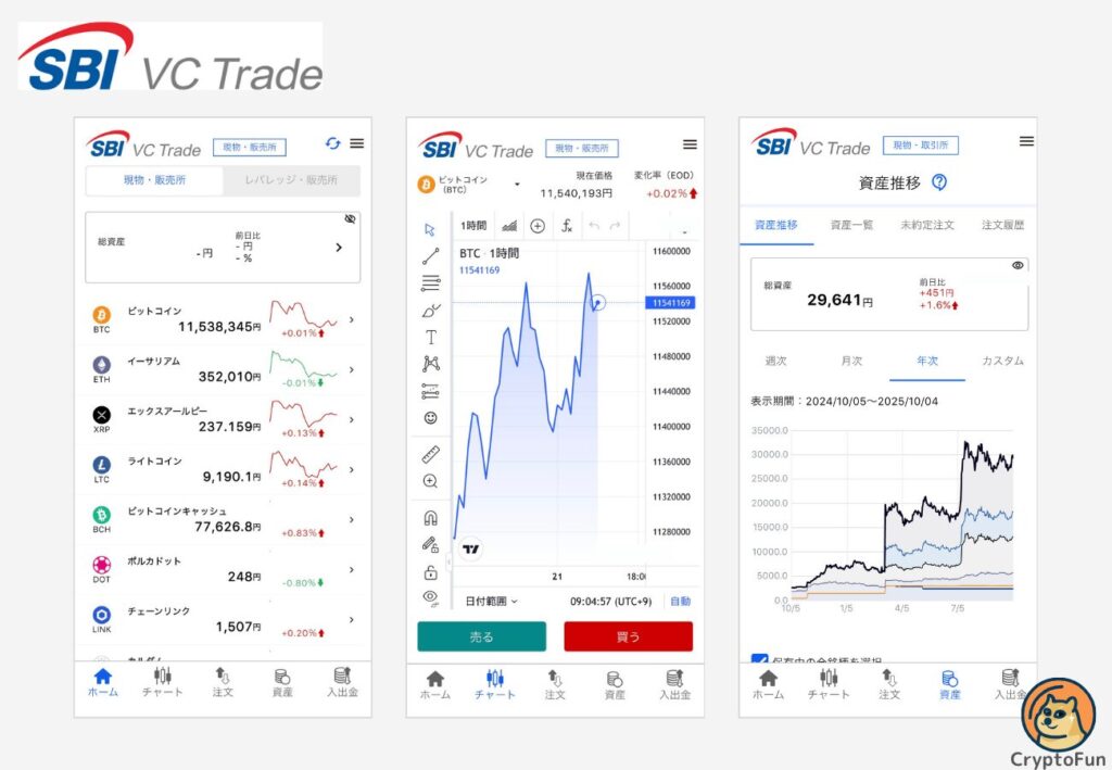 SBI VCトレードアプリの画面キャプチャ