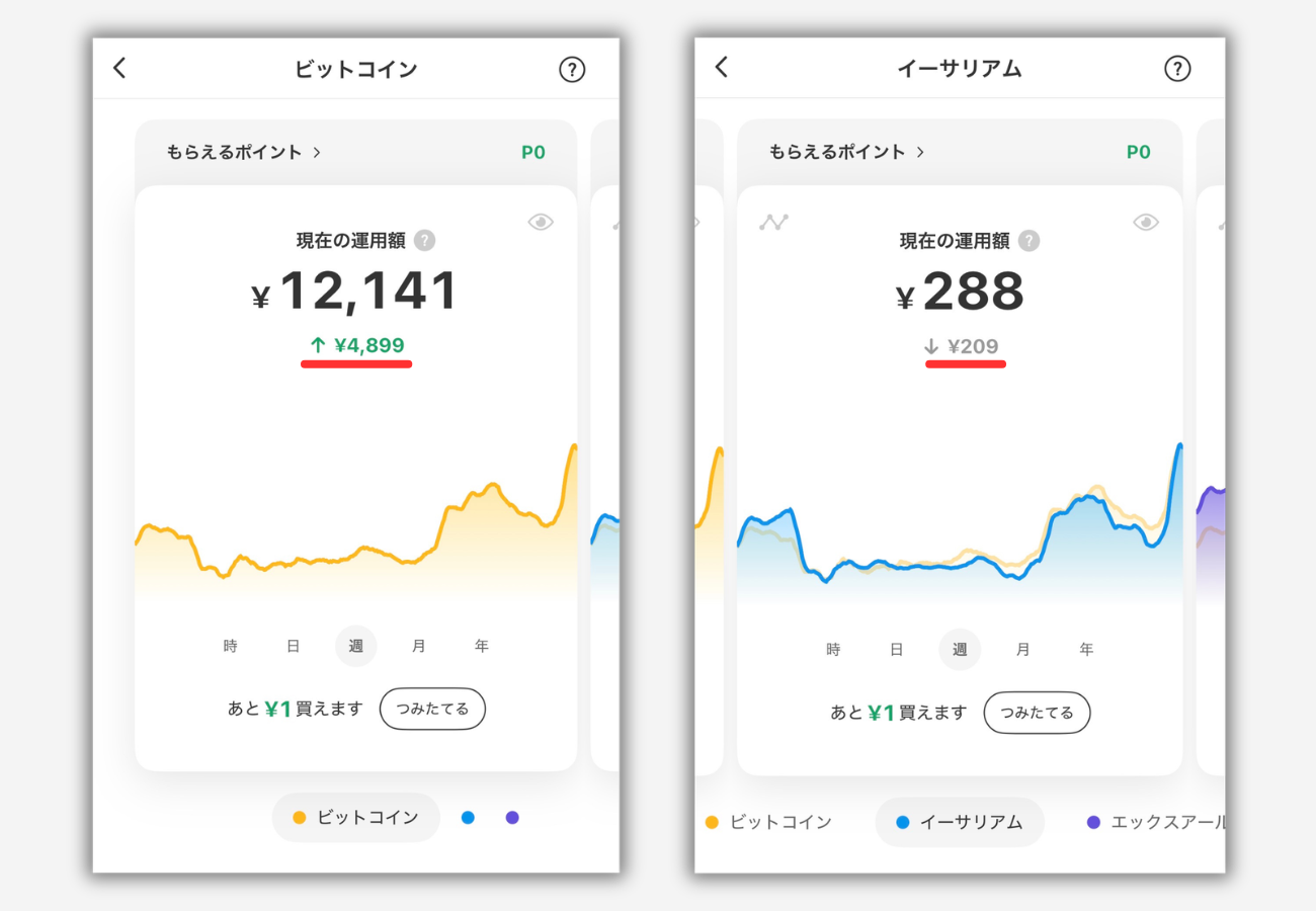 【メルカリ】ビットコイン取引の運用実績（2026年4月8日時点）