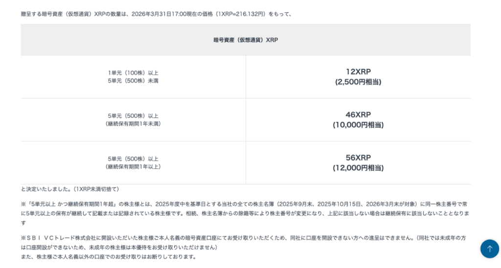 【SBIグローバルアセットマネジメント】株主優待（XRP）の内容（2026年度）