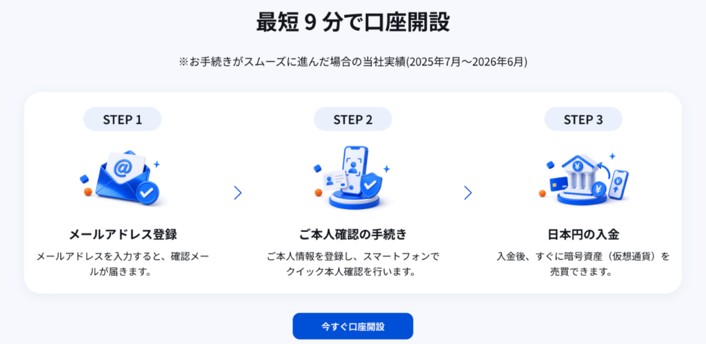ビットフライヤーのHP③